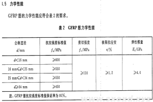 盾構(gòu)井的玻璃纖維筋各項技術(shù)指標(biāo)